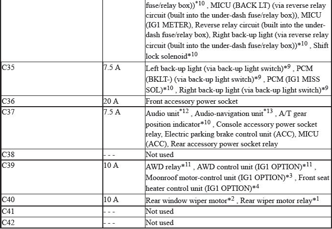 Electrical System - Testing & Troubleshooting